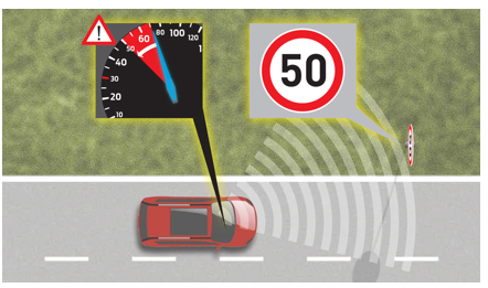 Active Speed Limiter & Electronic Governor — Nukah GPS service